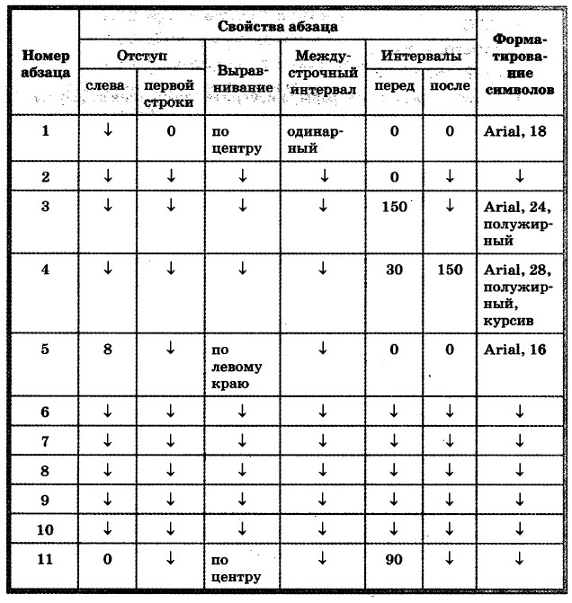 Практическая Работа Босова 7 Класс
